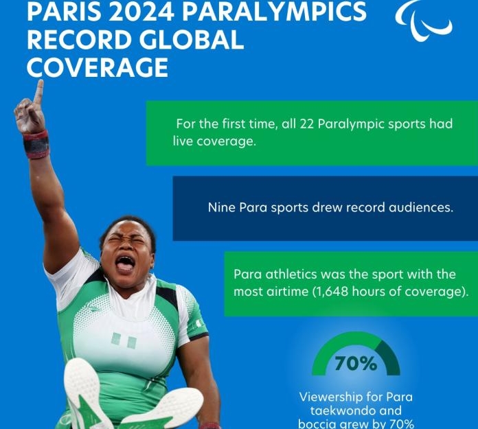 Paris 2024 global coverage 3