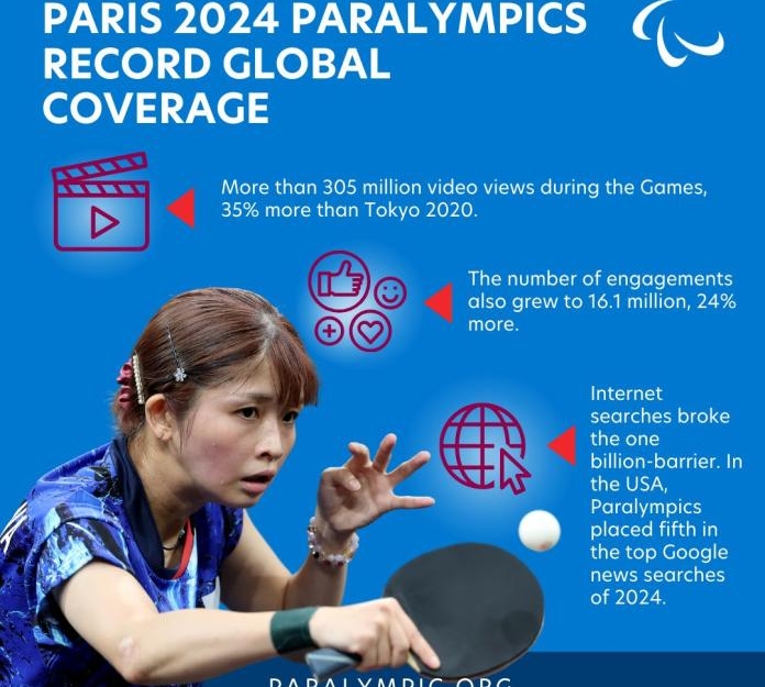 Paris 2024 global coverage 4